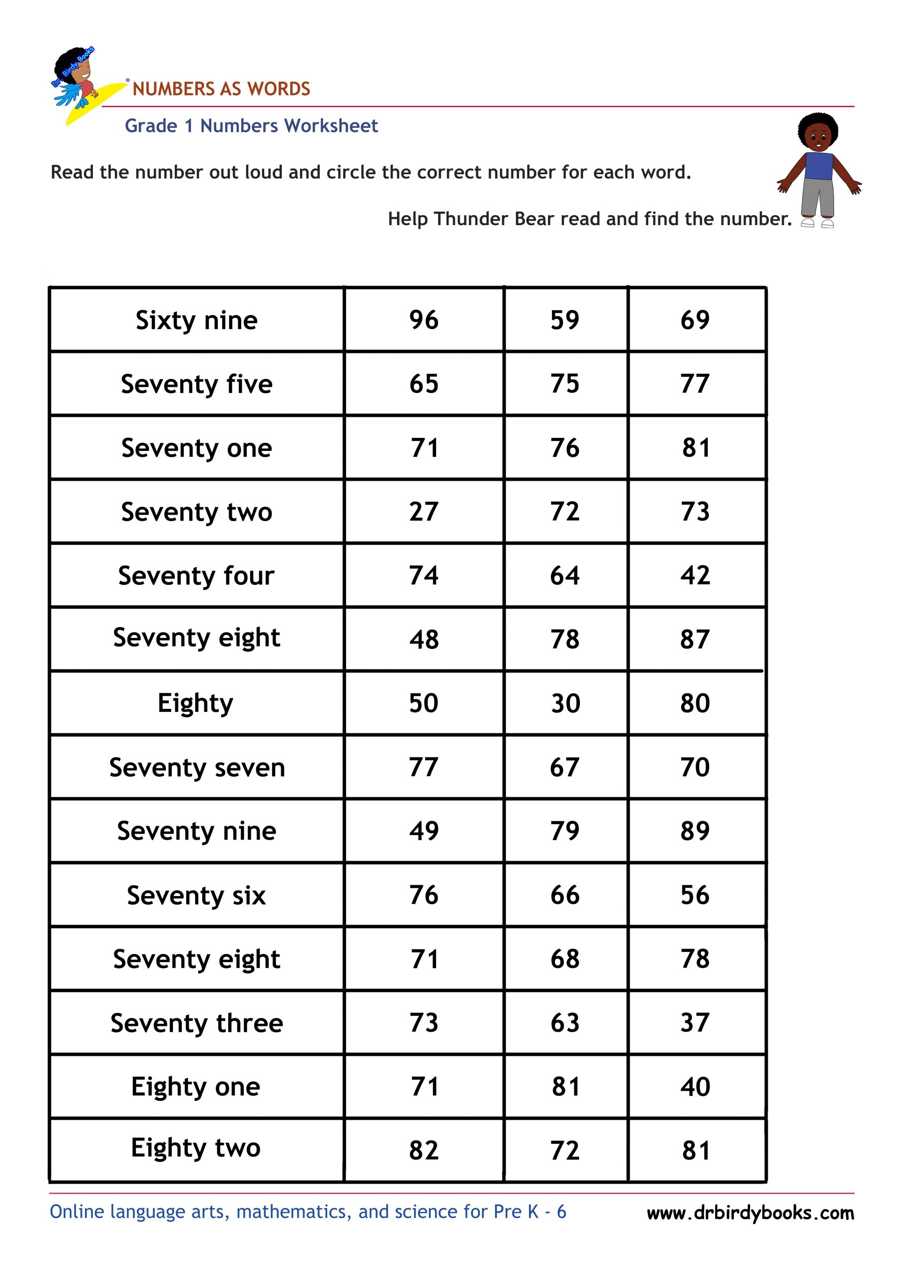 Grade 1 Math Numbers as Words Worksheet showing examples of numbers written as words.