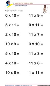 Grade 3 math worksheet focusing on multiplication tables from 1 to 12, designed to enhance students' math skills through engaging practice exercises.
