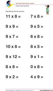 Grade 3 math worksheet focusing on multiplication tables from 1 to 12, designed to enhance students' math skills through engaging practice exercises.